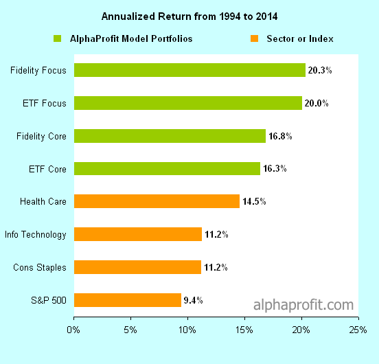not-sector-investing-new-study-proves-you-are-missing-opportunities