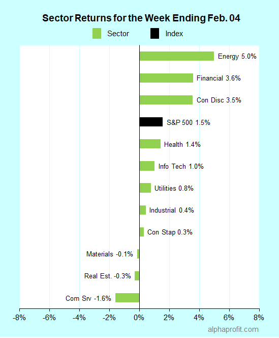 Inflation and Earnings to Fuel Volatility – Feb. 6, 2022